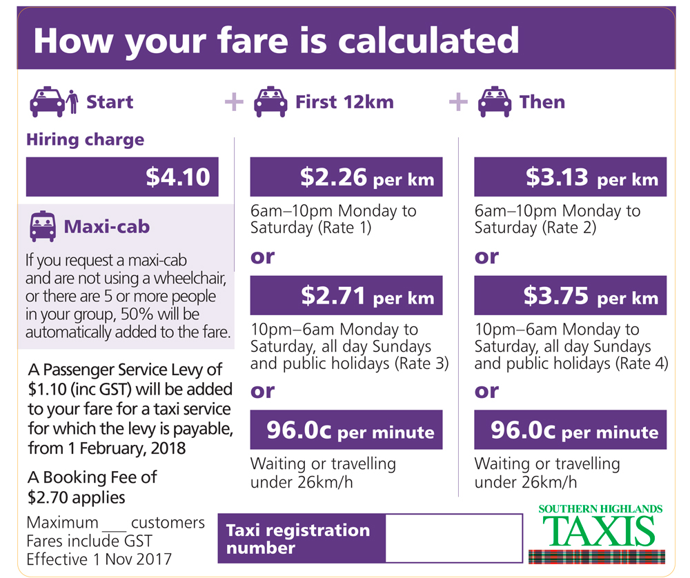 How is the Taxi Fare Calculated